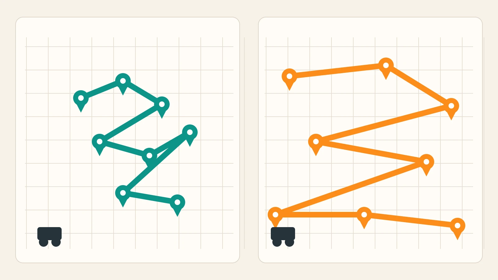 An exact diagram comparing a compact route with nearby stops against a spread-out route with distant stops